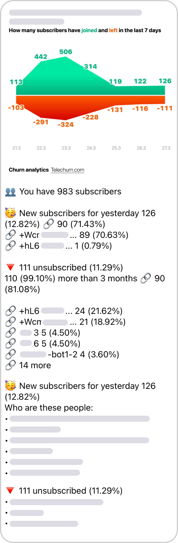 Daily Telegram subscriber report from Telechurn