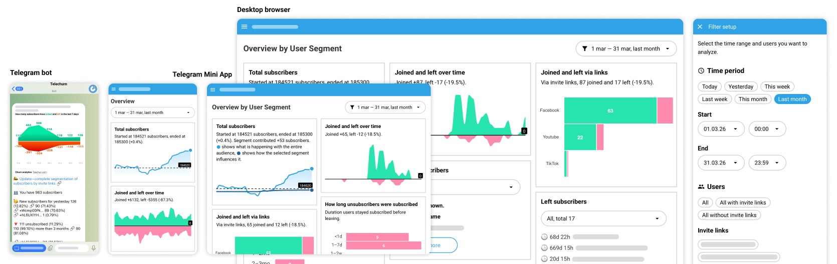Telechurn dashboard