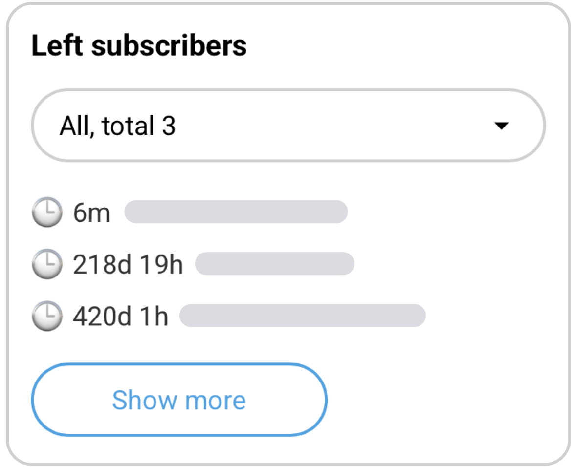 Telegram channel unsubscribers